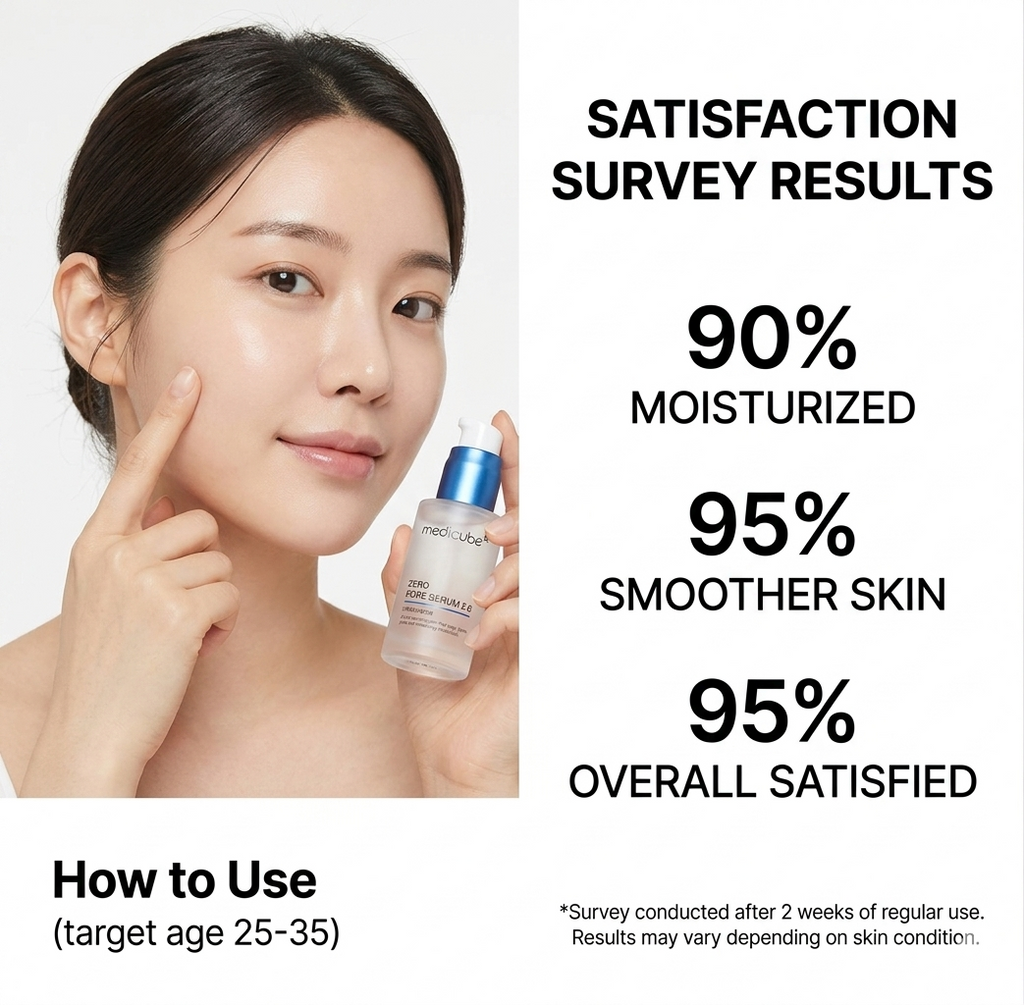 Medicube Zero Pore Serum 2.0 - Pore Minimizing & Sebum Control Serum (1.18 oz / 27ml)