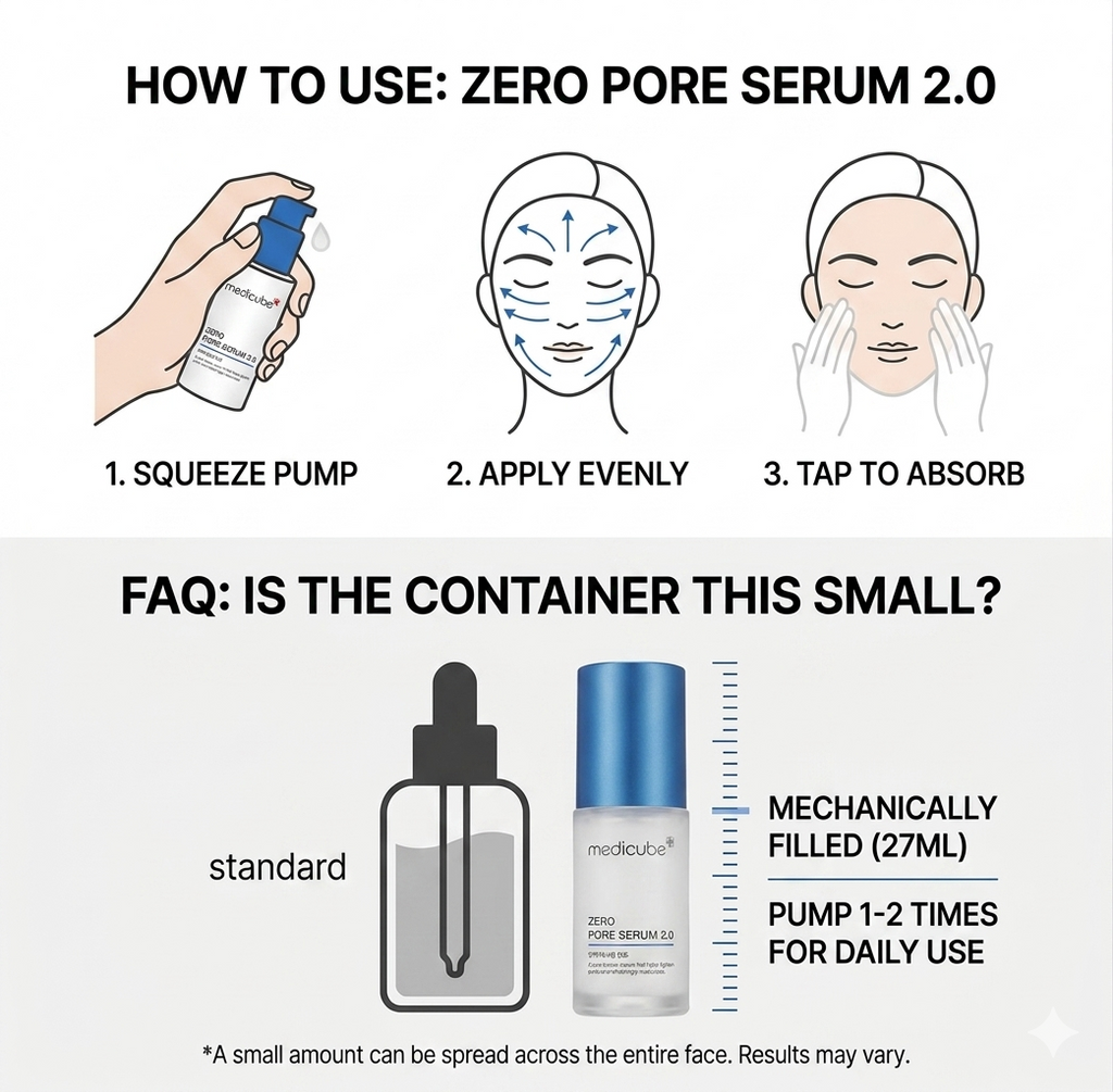 Medicube Zero Pore Serum 2.0 - Pore Minimizing & Sebum Control Serum (1.18 oz / 27ml)